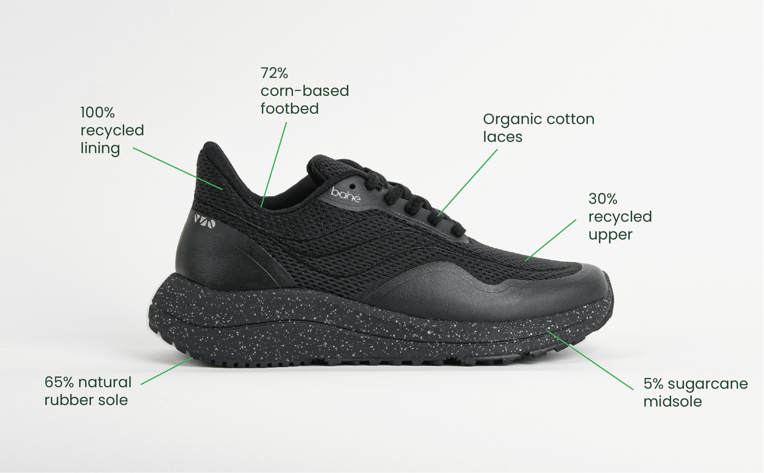 Profile view Bahé Recharge grounding shoes in Eclipse (black) with sustainable materials callouts