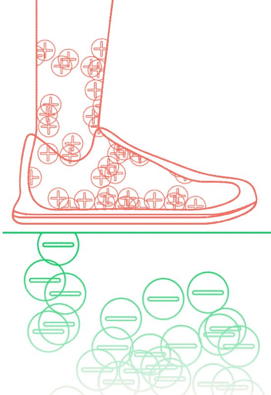Regular shoes blocking electron flow