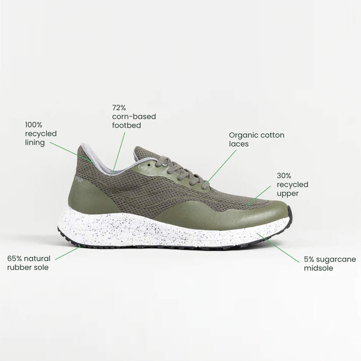 Recharge Grounding shoe (Men's) - Forest